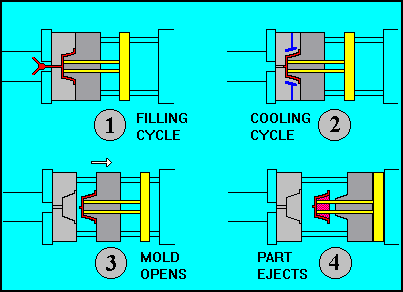 Moldes